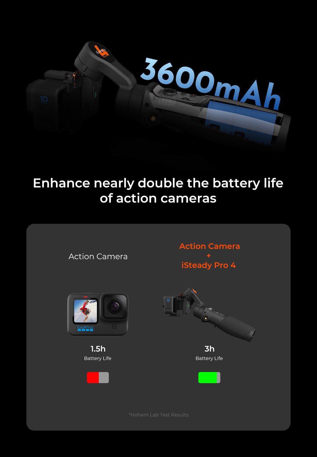 Which Action Camera Has the Longest Battery Life? Unveiled!